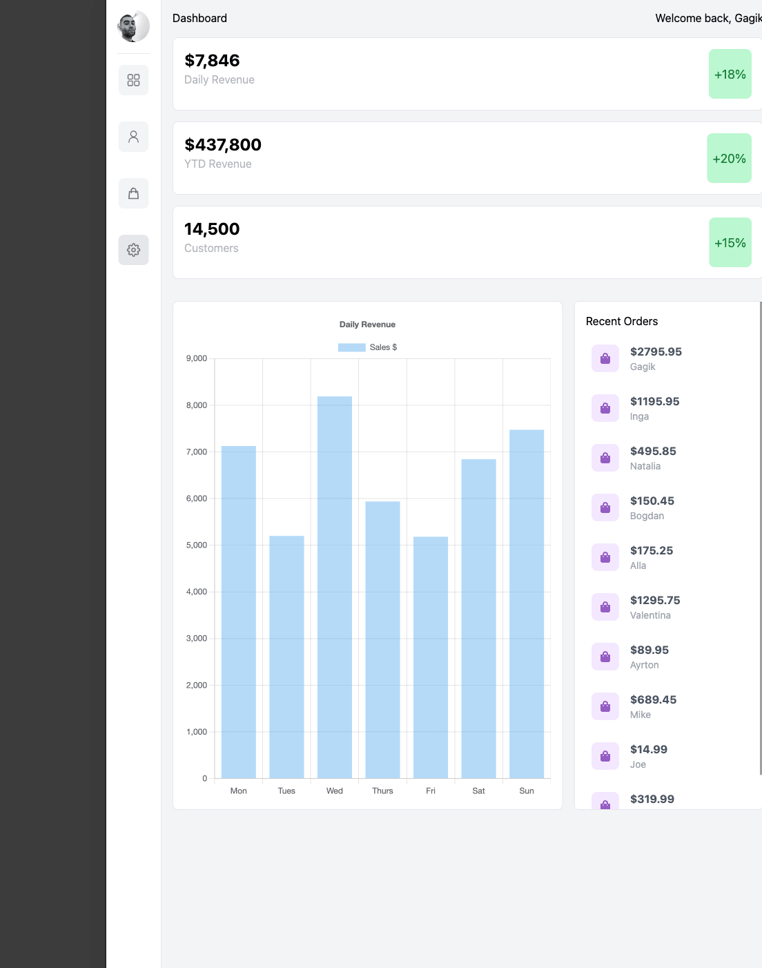 User Dashboard